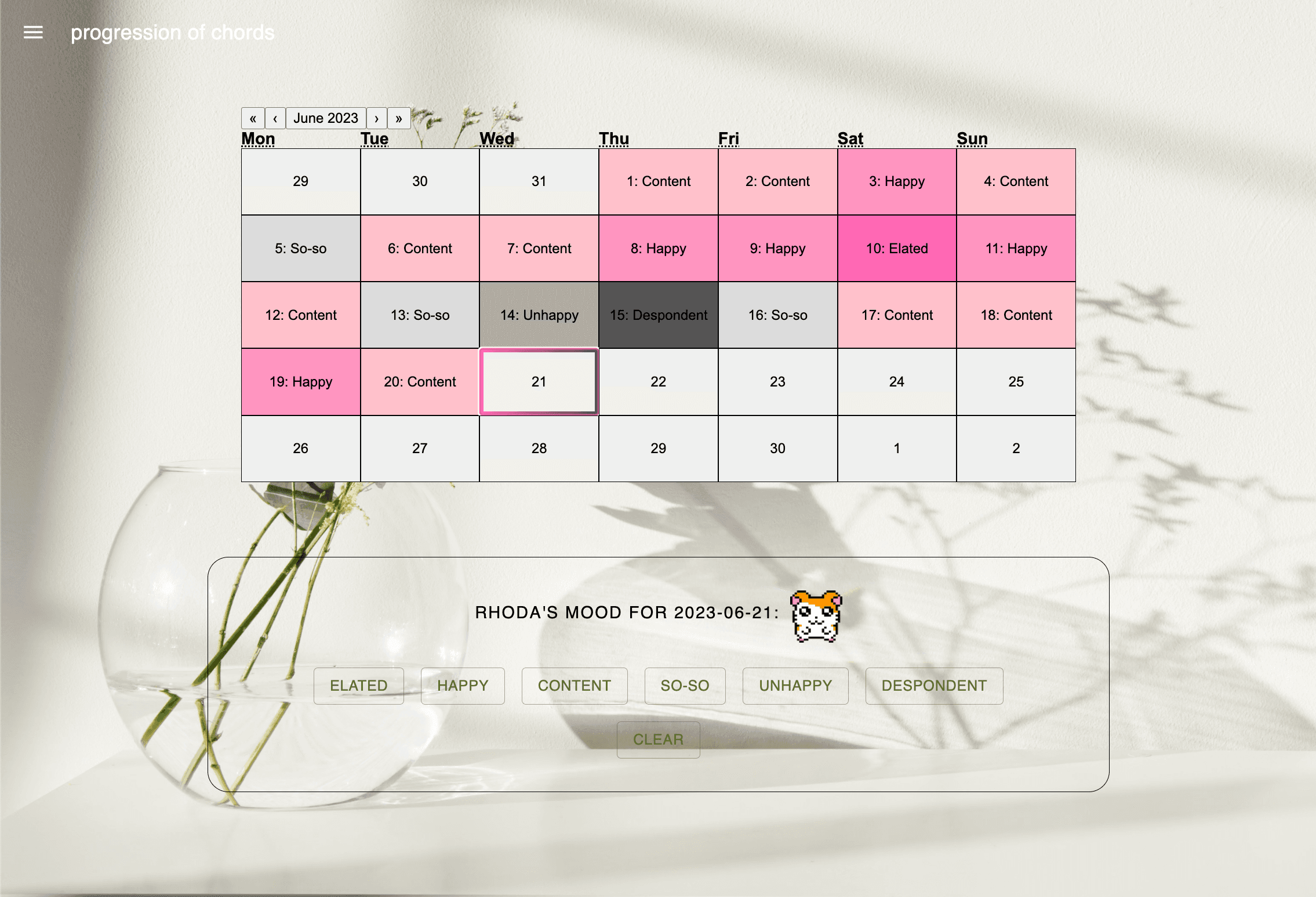 Progression of Chords